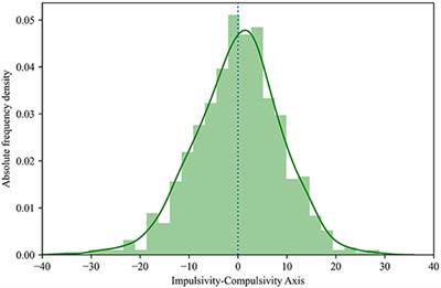 Impulsivity-Compulsivity Axis: Evidence of Its Clinical Validity to Individually Classify Subjects on the Use/Abuse of Information and Communication Technologies